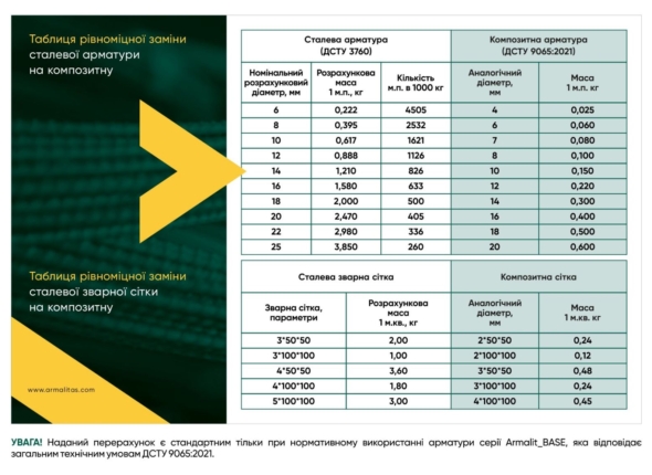 Composite rebar